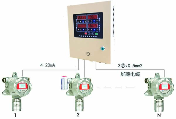 可燃?xì)怏w探測器怎么用