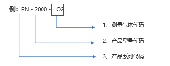 PN2000選型